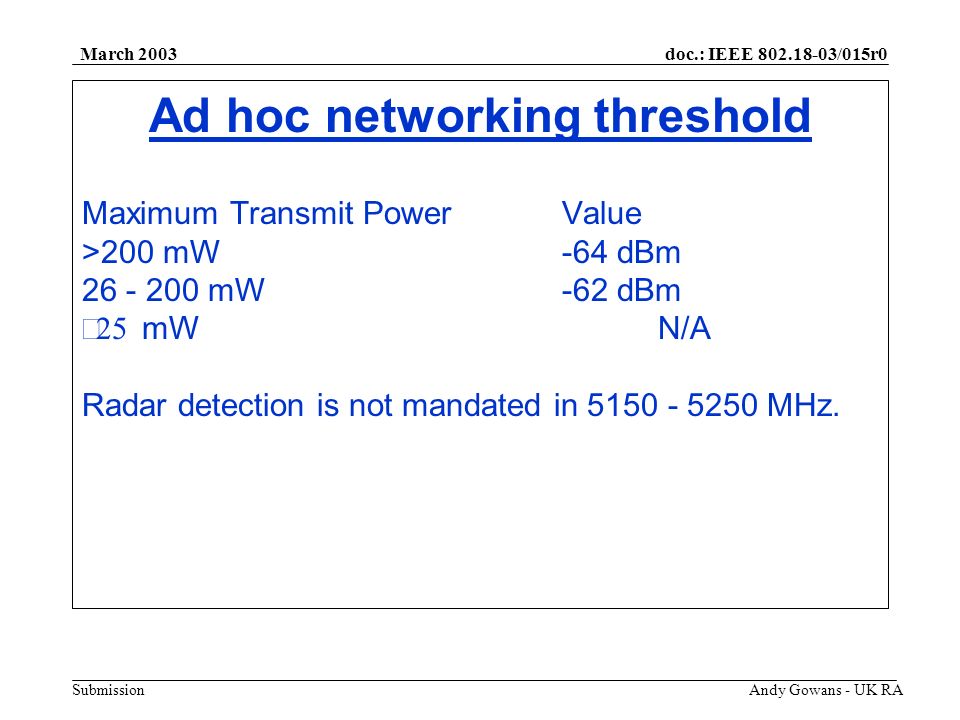 doc.: IEEE /015r0 Submission March 2003 Andy Gowans - UK RA Ad hoc networking threshold Maximum Transmit PowerValue >200 mW-64 dBm mW-62 dBm mWN/A Radar detection is not mandated in MHz.