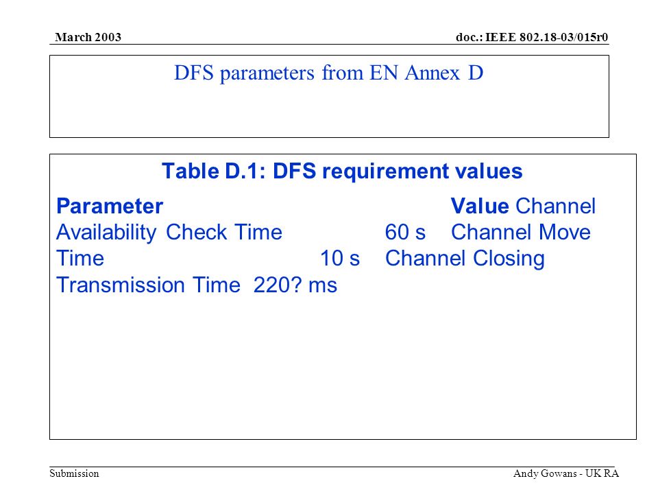 doc.: IEEE /015r0 Submission March 2003 Andy Gowans - UK RA DFS parameters from EN Annex D Table D.1: DFS requirement values ParameterValue Channel Availability Check Time60 sChannel Move Time10 sChannel Closing Transmission Time220.