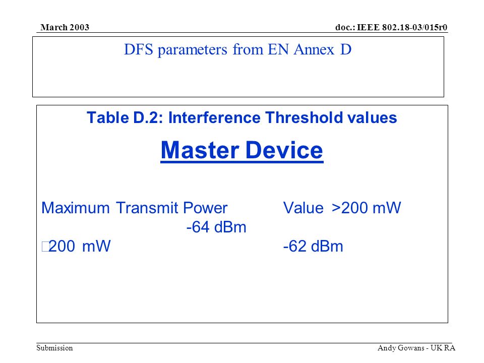 doc.: IEEE /015r0 Submission March 2003 Andy Gowans - UK RA DFS parameters from EN Annex D Table D.2: Interference Threshold values Master Device Maximum Transmit PowerValue >200 mW -64 dBm 200 mW-62 dBm