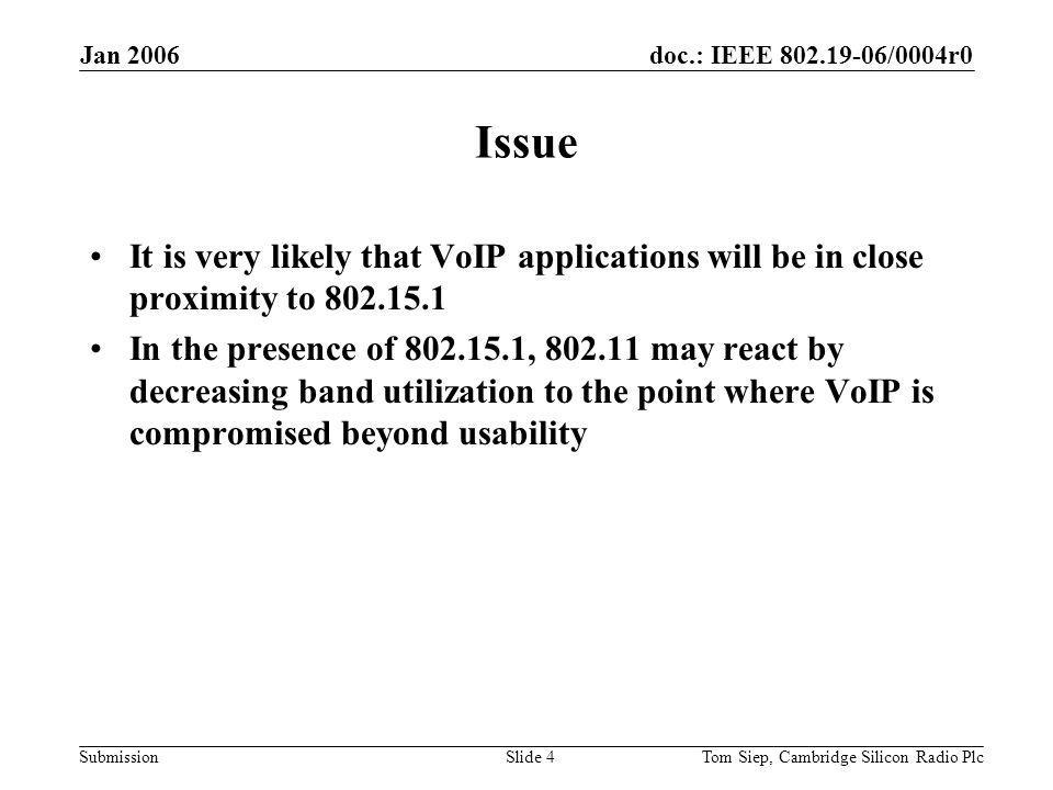 doc.: IEEE /0004r0 Submission Jan 2006 Tom Siep, Cambridge Silicon Radio PlcSlide 4 Issue It is very likely that VoIP applications will be in close proximity to In the presence of , may react by decreasing band utilization to the point where VoIP is compromised beyond usability