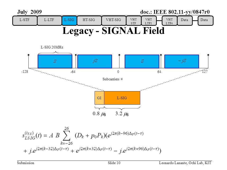 doc.: IEEE yy/0847r0 Submission Slide 10Leonardo Lanante, Ochi Lab, KIT July 2009 Legacy - SIGNAL Field Subcarriers # L-SIG 20MHz L-SIGGI s 3.2 s s 0.8 s L-STFL-LTFL-SIGHT-SIGVHT-SIG VHT STF VHT LTF1 VHT LTF4 Data