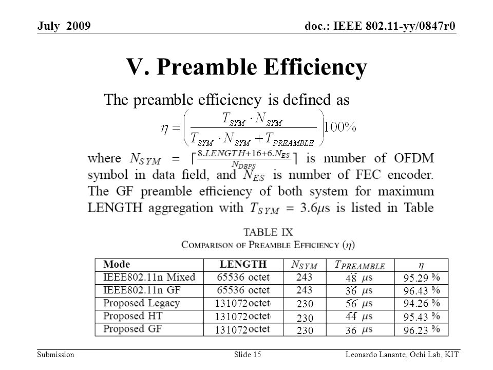 doc.: IEEE yy/0847r0 Submission Slide 15Leonardo Lanante, Ochi Lab, KIT July 2009 V.