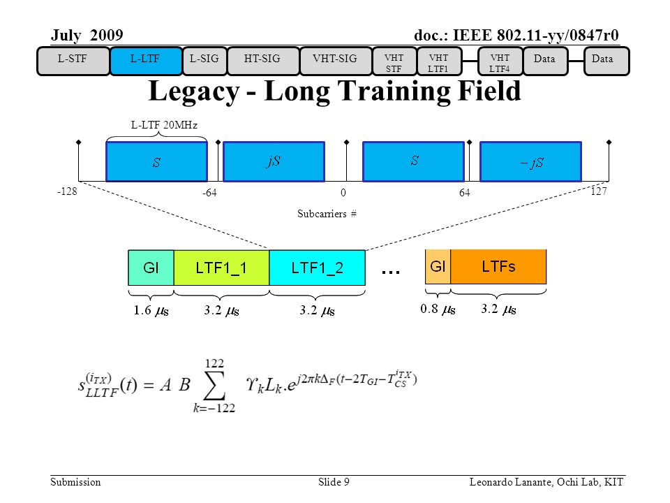doc.: IEEE yy/0847r0 Submission Slide 9Leonardo Lanante, Ochi Lab, KIT July 2009 Legacy - Long Training Field Subcarriers # L-STFL-LTFL-SIGHT-SIGVHT-SIG VHT STF VHT LTF1 VHT LTF4 Data L-LTF 20MHz