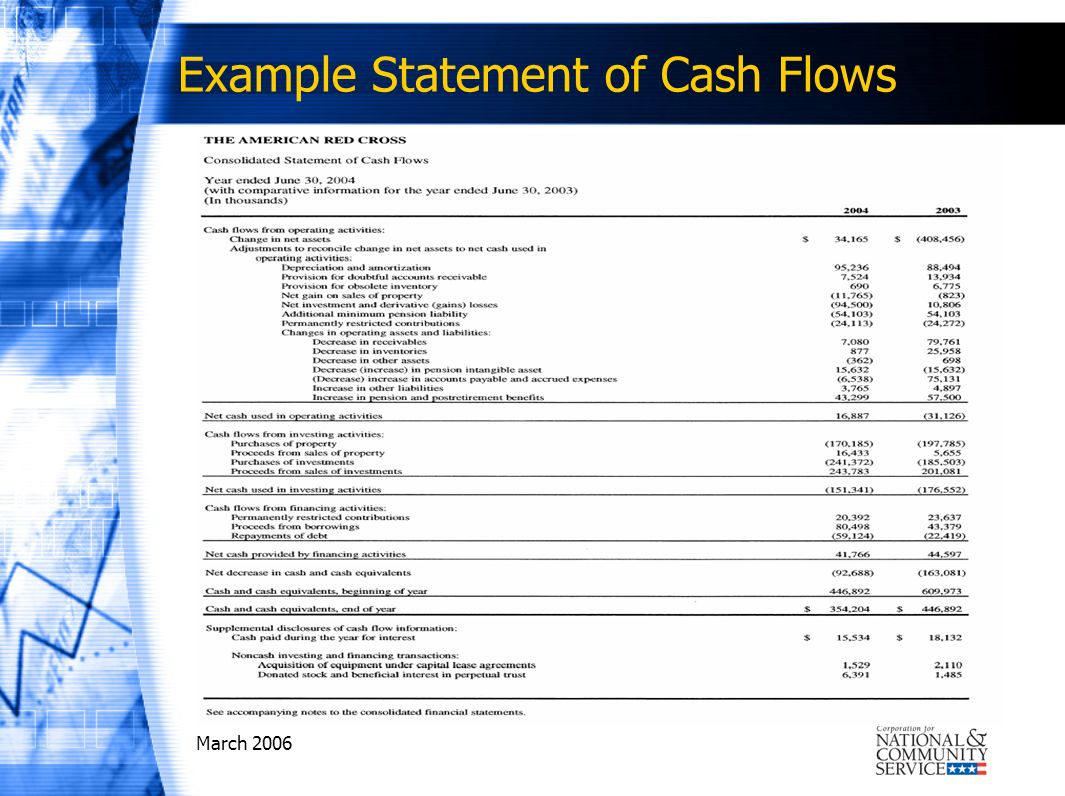 March 2006 Example Statement of Cash Flows