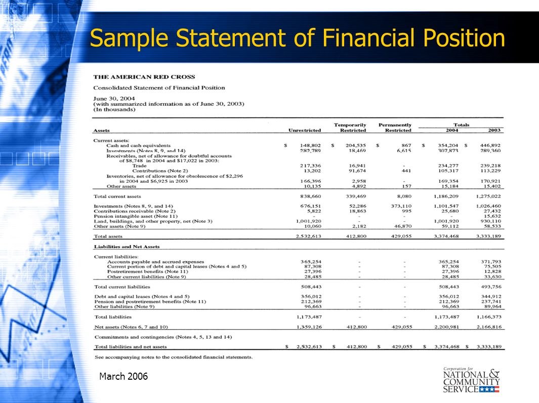 March 2006 Sample Statement of Financial Position