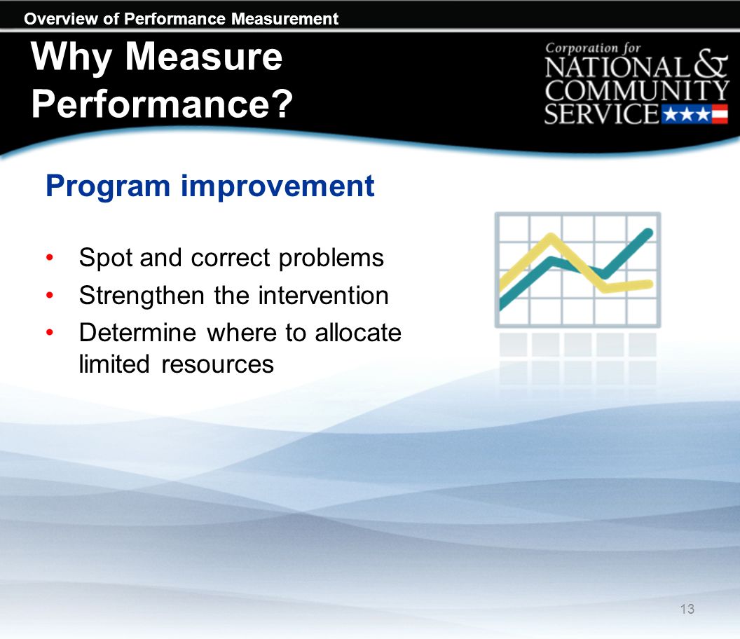 Overview of Performance Measurement Why Measure Performance.