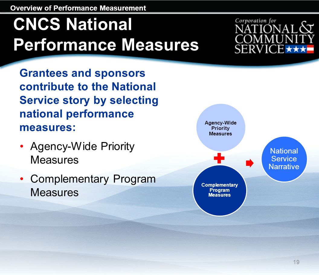 Overview of Performance Measurement CNCS National Performance Measures Grantees and sponsors contribute to the National Service story by selecting national performance measures: Agency-Wide Priority Measures Complementary Program Measures Agency-Wide Priority Measures National Service Narrative 19