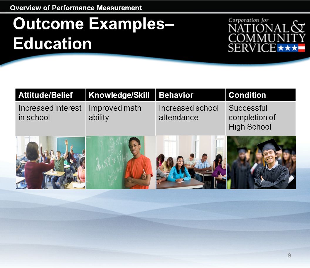 Overview of Performance Measurement Outcome Examples– Education Attitude/BeliefKnowledge/SkillBehaviorCondition Increased interest in school Improved math ability Increased school attendance Successful completion of High School 9