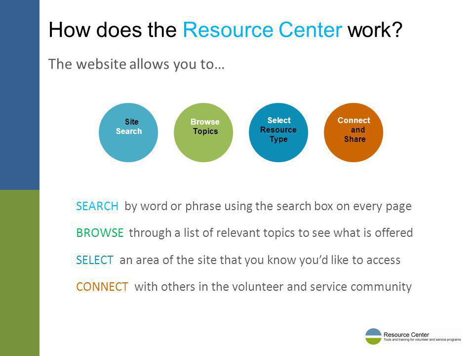 How does the Resource Center work.