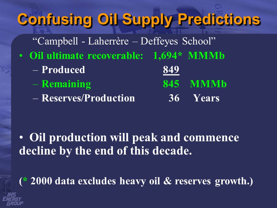 Confusing Oil Supply Predictions Campbell - Laherrère – Deffeyes School Oil ultimate recoverable: 1,694* MMMb –Produced 849 –Remaining 845 MMMb –Reserves/Production 36 Years Oil production will peak and commence decline by the end of this decade.