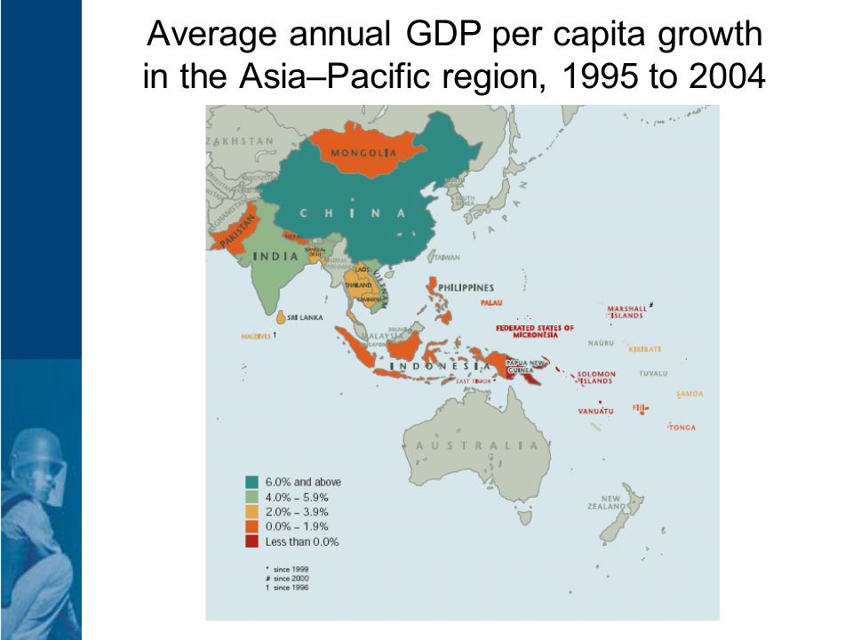 Average annual GDP per capita growth in the Asia–Pacific region, 1995 to 2004