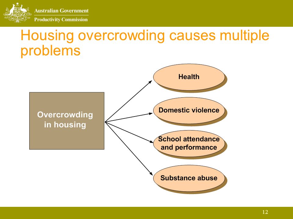 12 Housing overcrowding causes multiple problems