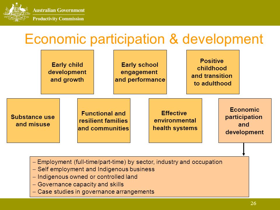 26 Economic participation & development Early child development and growth Early school engagement and performance Positive childhood and transition to adulthood Substance use and misuse Functional and resilient families and communities Effective environmental health systems Economic participation and development – Employment (full-time/part-time) by sector, industry and occupation – Self employment and Indigenous business – Indigenous owned or controlled land – Governance capacity and skills – Case studies in governance arrangements