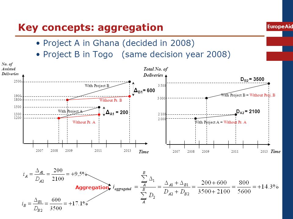 EuropeAid Key concepts: aggregation Project A in Ghana (decided in 2008) Project B in Togo (same decision year 2008) Time Δ A1 = Without Pr.