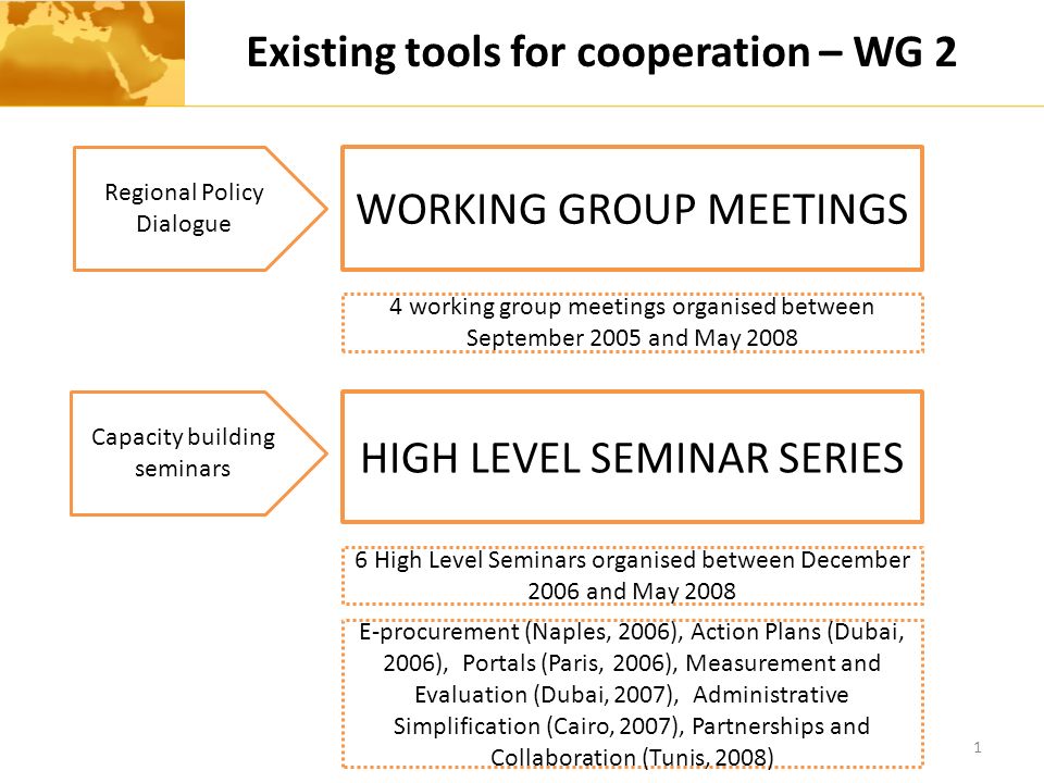 Existing tools for cooperation – WG 2 1 Regional Policy Dialogue Capacity building seminars WORKING GROUP MEETINGS HIGH LEVEL SEMINAR SERIES 4 working group meetings organised between September 2005 and May High Level Seminars organised between December 2006 and May 2008 E-procurement (Naples, 2006), Action Plans (Dubai, 2006), Portals (Paris, 2006), Measurement and Evaluation (Dubai, 2007), Administrative Simplification (Cairo, 2007), Partnerships and Collaboration (Tunis, 2008)