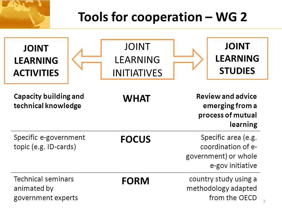 Tools for cooperation – WG 2 3 JOINT LEARNING INITIATIVES JOINT LEARNING ACTIVITIES JOINT LEARNING STUDIES Capacity building and technical knowledge WHAT Review and advice emerging from a process of mutual learning Specific e-government topic (e.g.