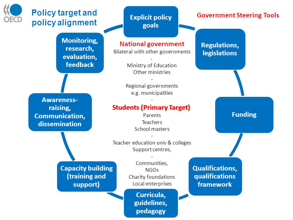 Students (Primary Target) National government Bilateral with other governments - Ministry of Education Other ministries - Regional governments e.g.