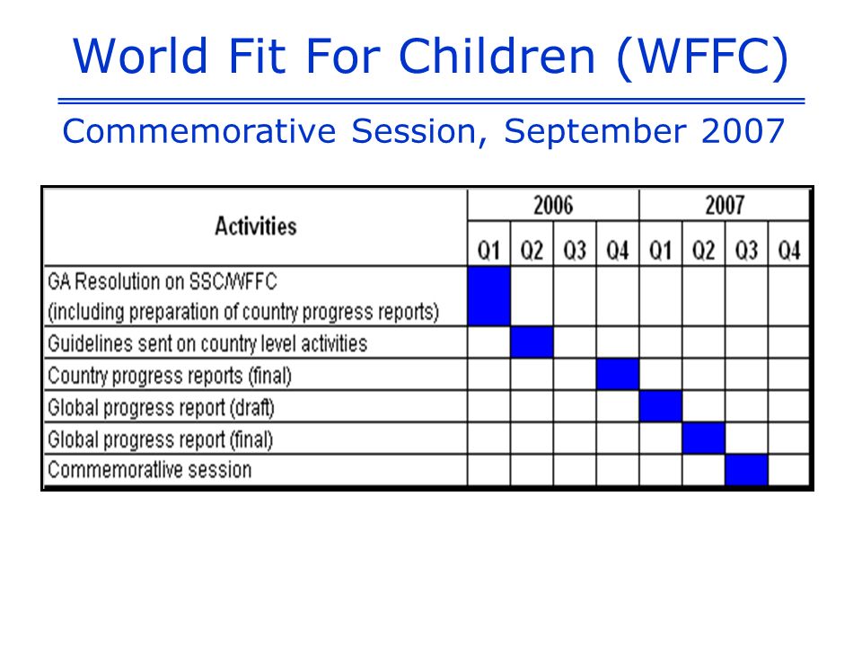 World Fit For Children (WFFC) Commemorative Session, September 2007