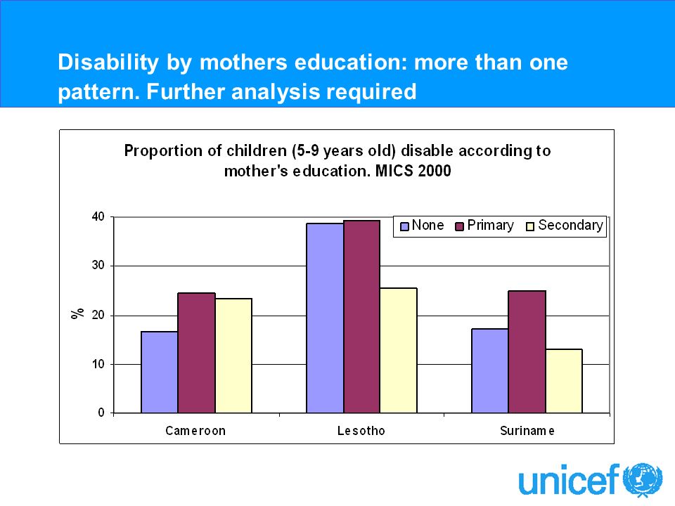 Disability by mothers education: more than one pattern. Further analysis required