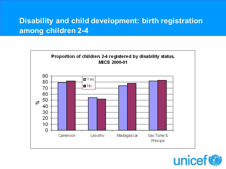 Disability and child development: birth registration among children 2-4