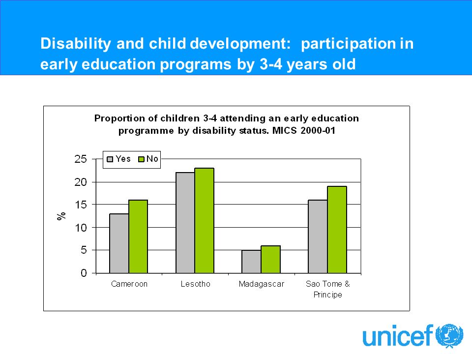 Disability and child development: participation in early education programs by 3-4 years old