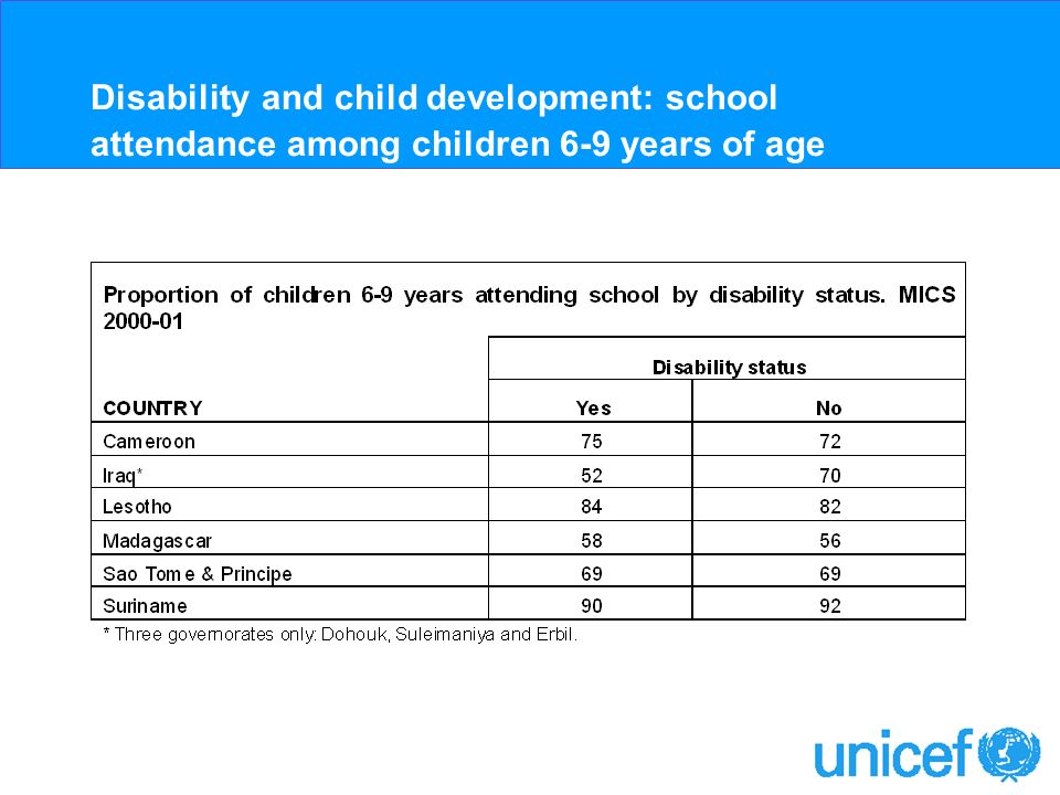Disability and child development: school attendance among children 6-9 years of age
