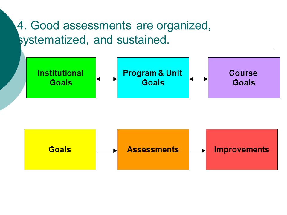 4. Good assessments are organized, systematized, and sustained.