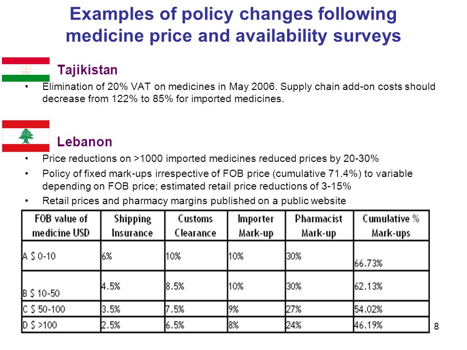 8 Examples of policy changes following medicine price and availability surveys Tajikistan Elimination of 20% VAT on medicines in May 2006.