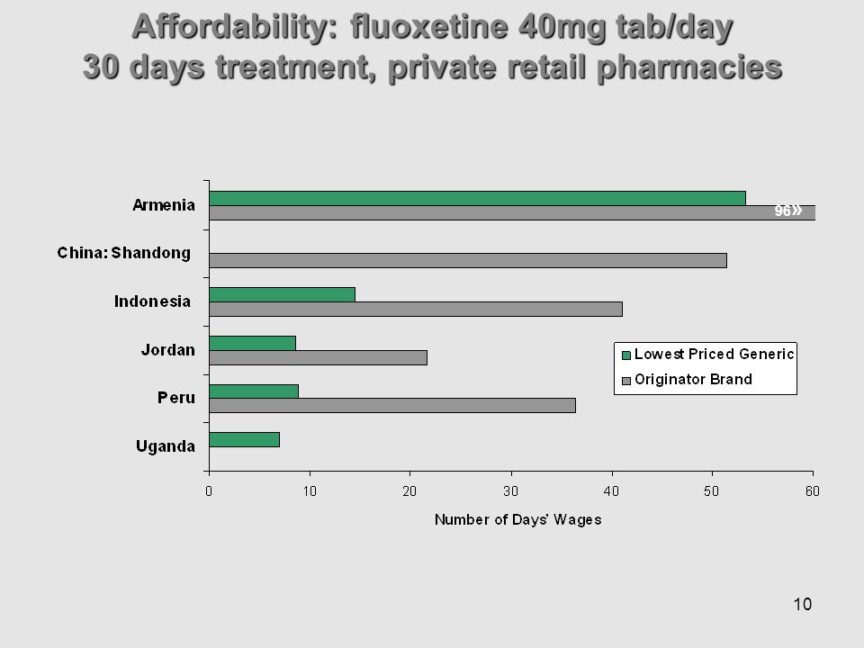 10 Affordability: fluoxetine 40mg tab/day 30 days treatment, private retail pharmacies 96 »
