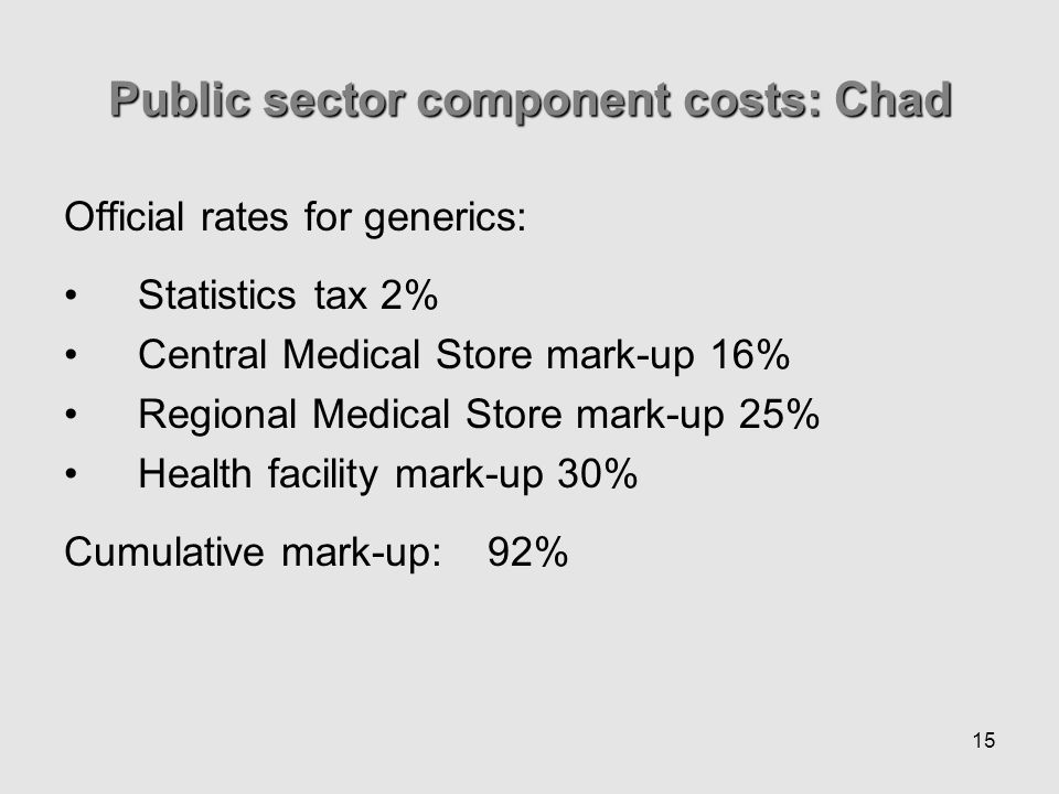 15 Public sector component costs: Chad Official rates for generics: Statistics tax 2% Central Medical Store mark-up 16% Regional Medical Store mark-up 25% Health facility mark-up 30% Cumulative mark-up:92%
