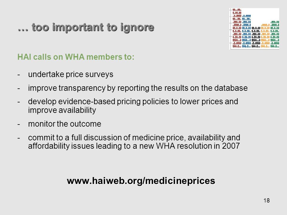 18 … too important to ignore HAI calls on WHA members to: -undertake price surveys -improve transparency by reporting the results on the database -develop evidence-based pricing policies to lower prices and improve availability -monitor the outcome -commit to a full discussion of medicine price, availability and affordability issues leading to a new WHA resolution in 2007www.haiweb.org/medicineprices