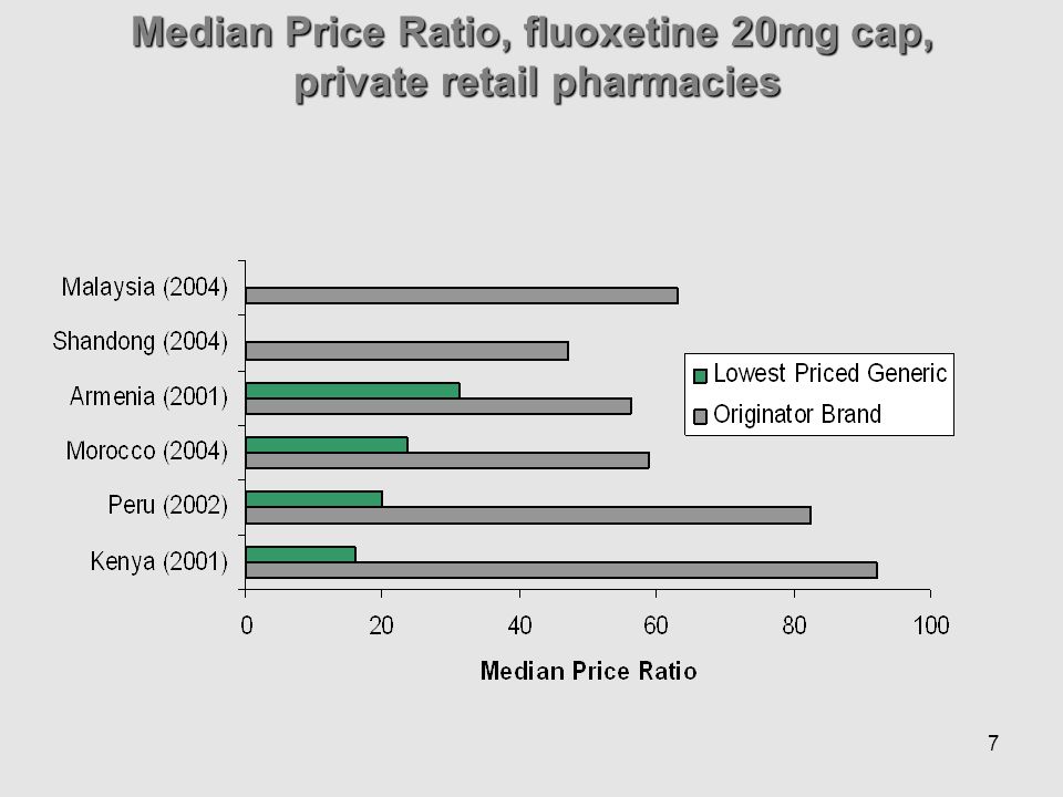 7 Median Price Ratio, fluoxetine 20mg cap, private retail pharmacies private retail pharmacies