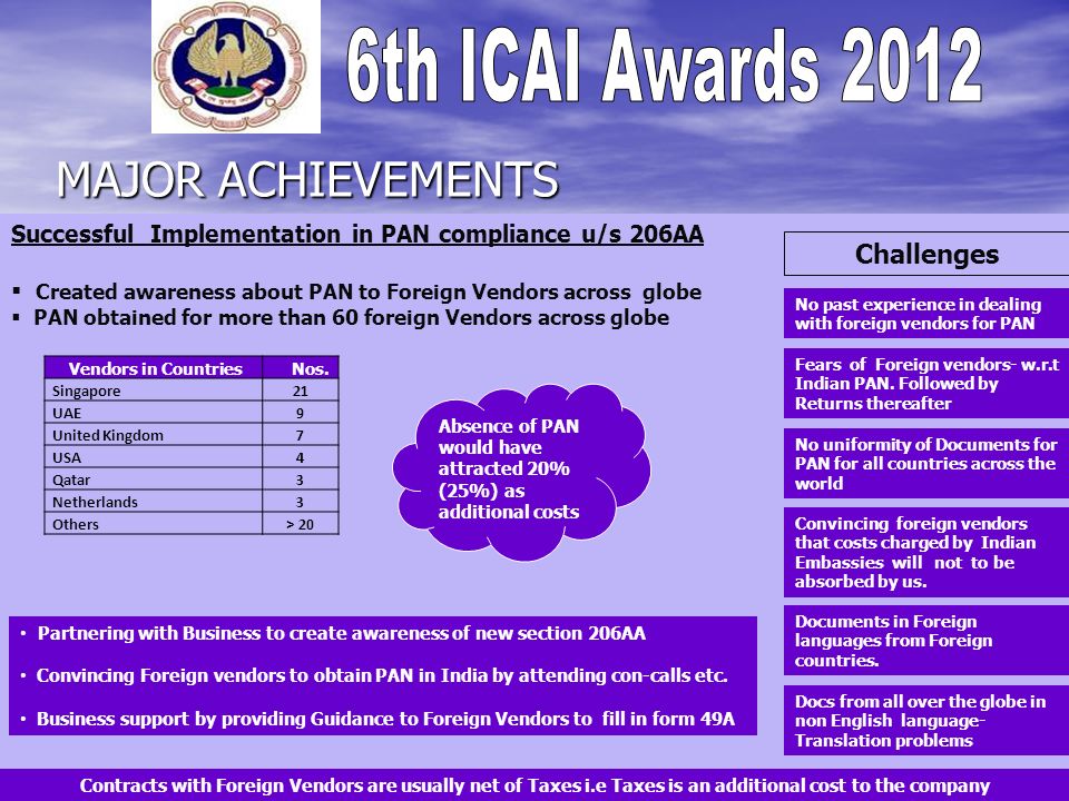 MAJOR ACHIEVEMENTS Successful Implementation in PAN compliance u/s 206AA Created awareness about PAN to Foreign Vendors across globe PAN obtained for more than 60 foreign Vendors across globe Contracts with Foreign Vendors are usually net of Taxes i.e Taxes is an additional cost to the company Fears of Foreign vendors- w.r.t Indian PAN.