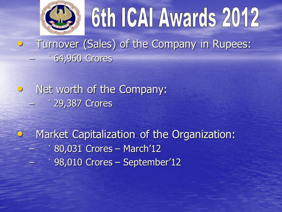 Turnover (Sales) of the Company in Rupees: Turnover (Sales) of the Company in Rupees: – ` 64,960 Crores Net worth of the Company: Net worth of the Company: – ` 29,387 Crores Market Capitalization of the Organization: Market Capitalization of the Organization: – ` 80,031 Crores – March12 – ` 98,010 Crores – September12