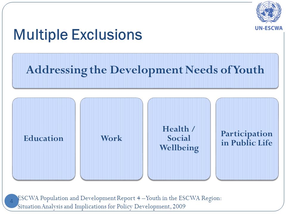 Multiple Exclusions 4 Addressing the Development Needs of Youth EducationWork Health / Social Wellbeing Participation in Public Life ESCWA Population and Development Report 4 – Youth in the ESCWA Region: Situation Analysis and Implications for Policy Development, 2009