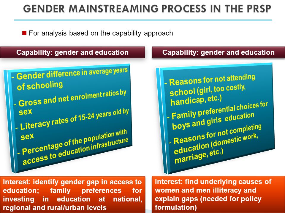 For analysis based on the capability approach Capability: gender and education Interest: identify gender gap in access to education; family preferences for investing in education at national, regional and rural/urban levels Capability: gender and education Interest: find underlying causes of women and men illiteracy and explain gaps (needed for policy formulation)