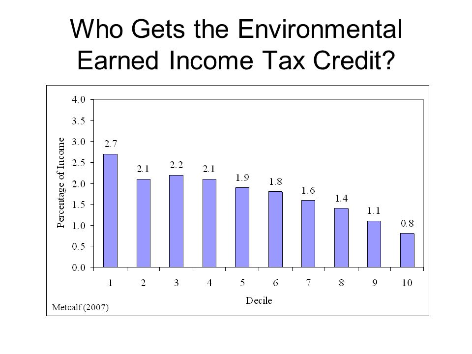 Who Gets the Environmental Earned Income Tax Credit Metcalf (2007)