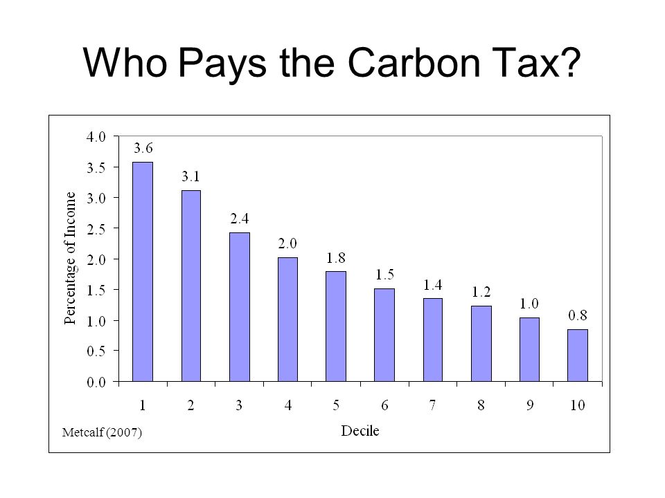 Who Pays the Carbon Tax Metcalf (2007)
