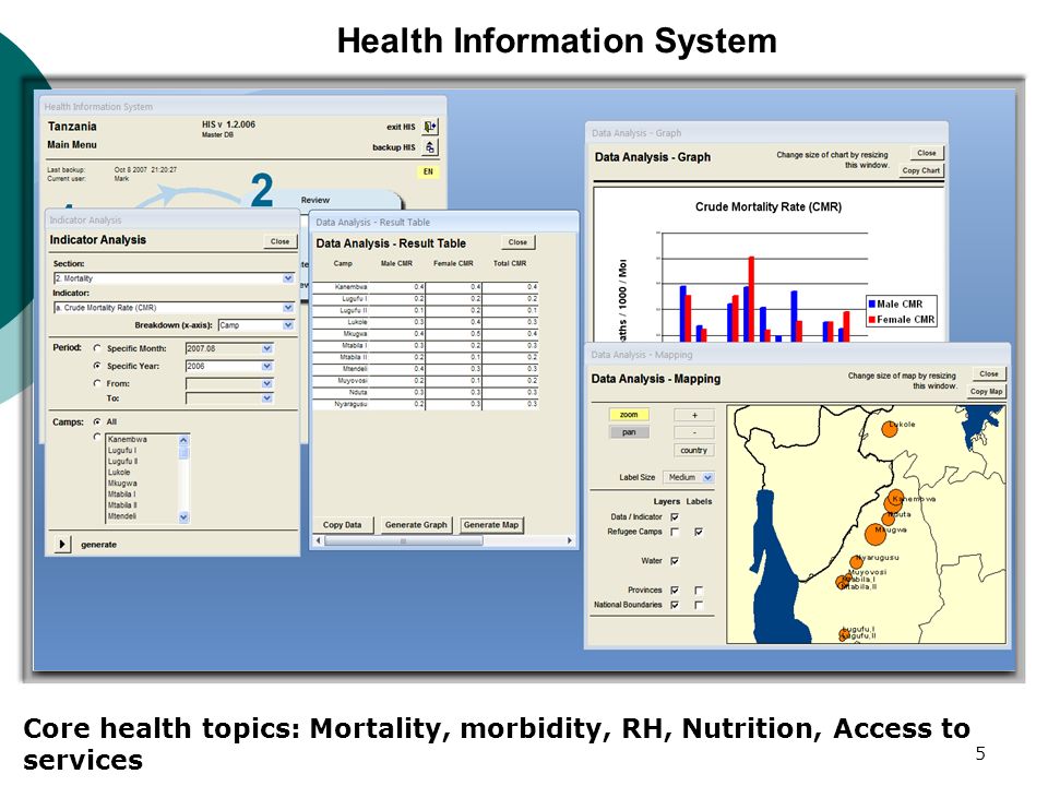 Health Information System Core health topics: Mortality, morbidity, RH, Nutrition, Access to services 5
