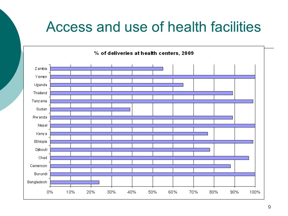 Access and use of health facilities 9