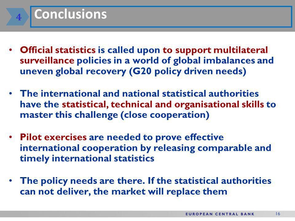 16 Official statistics is called upon to support multilateral surveillance policies in a world of global imbalances and uneven global recovery (G20 policy driven needs) The international and national statistical authorities have the statistical, technical and organisational skills to master this challenge (close cooperation) Pilot exercises are needed to prove effective international cooperation by releasing comparable and timely international statistics The policy needs are there.