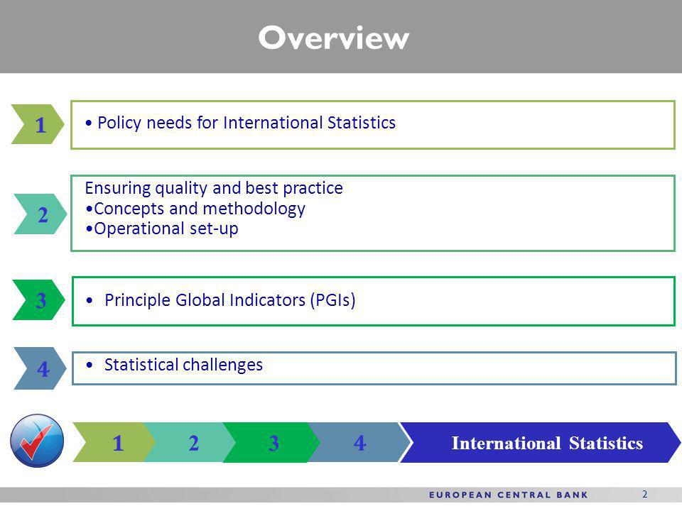 2 1 4 Policy needs for International Statistics 2 Statistical challenges Ensuring quality and best practice Concepts and methodology Operational set-up Principle Global Indicators (PGIs) Overview International Statistics