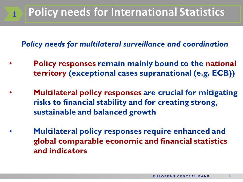 4 Policy needs for multilateral surveillance and coordination Policy responses remain mainly bound to the national territory (exceptional cases supranational (e.g.