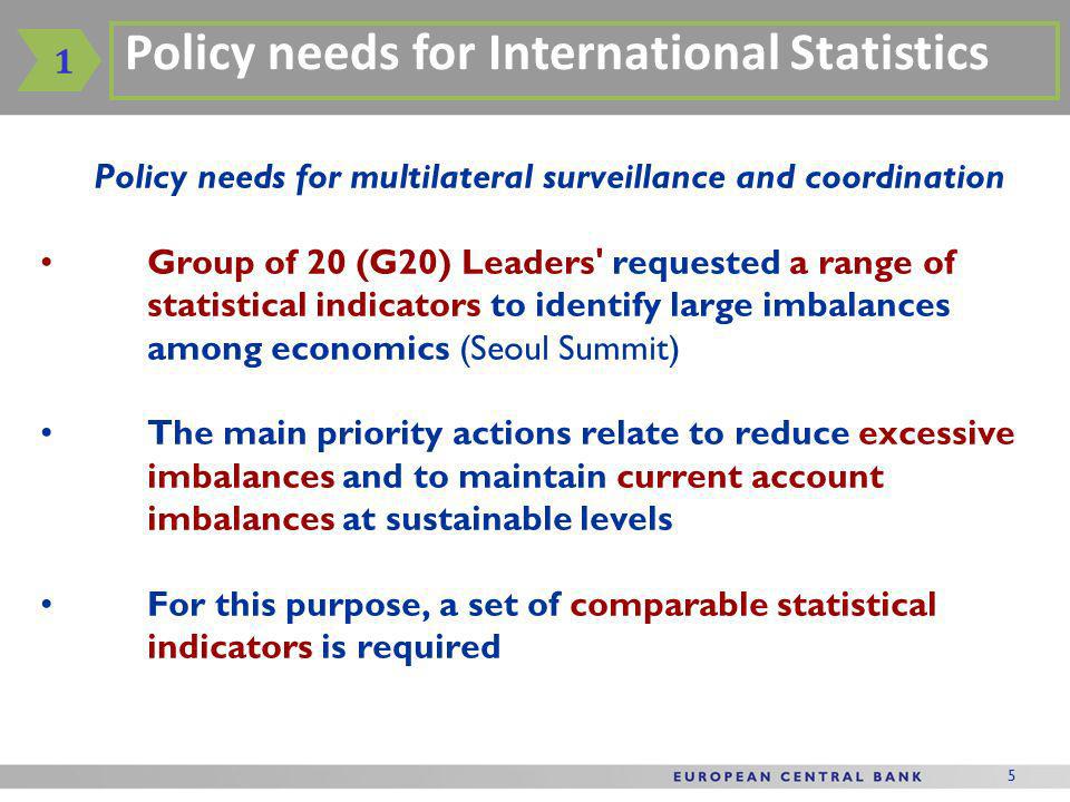 5 Policy needs for multilateral surveillance and coordination Group of 20 (G20) Leaders requested a range of statistical indicators to identify large imbalances among economics (Seoul Summit) The main priority actions relate to reduce excessive imbalances and to maintain current account imbalances at sustainable levels For this purpose, a set of comparable statistical indicators is required 1 Policy needs for International Statistics