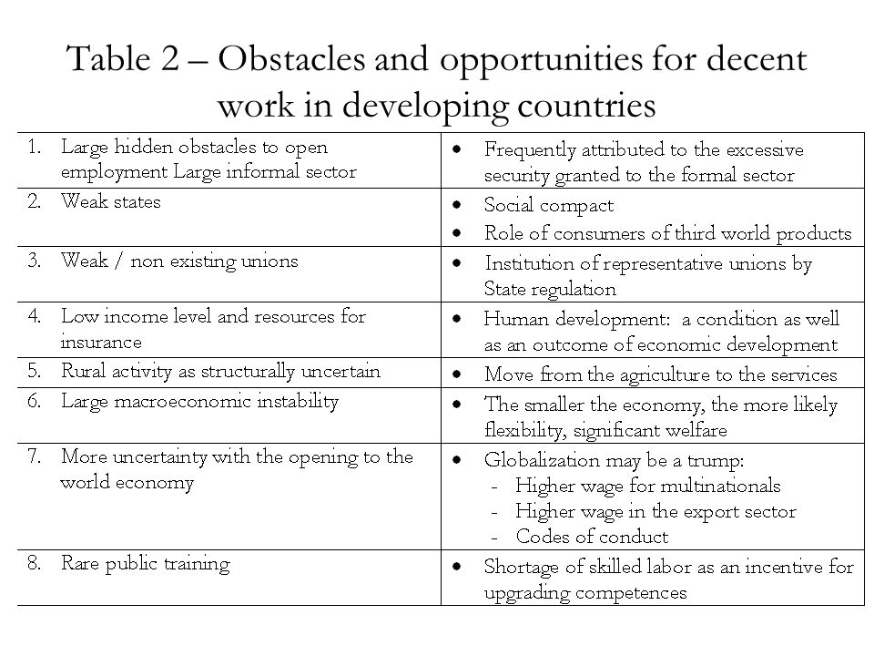 Table 2 – Obstacles and opportunities for decent work in developing countries