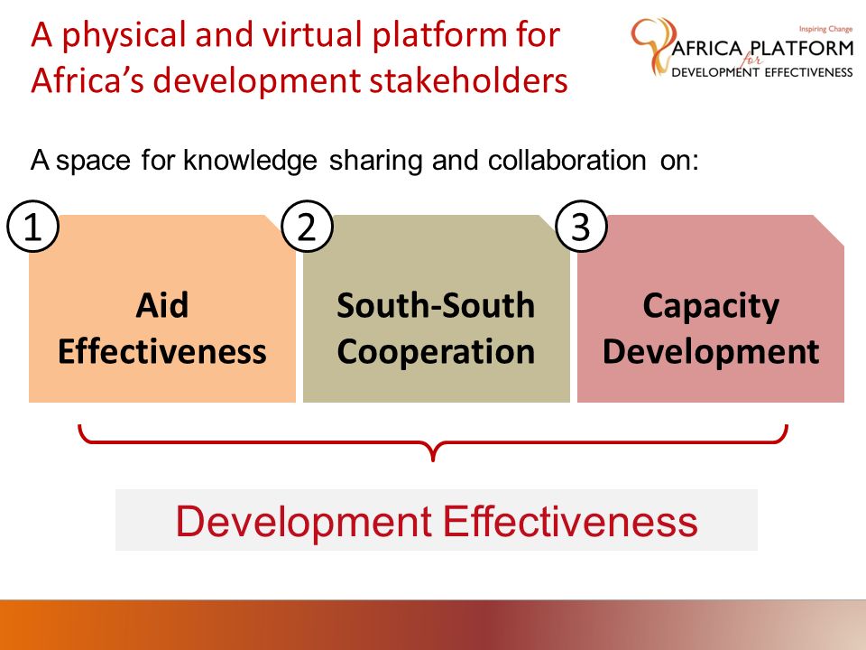 A physical and virtual platform for Africas development stakeholders Development Effectiveness Aid Effectiveness South-South Cooperation Capacity Development A space for knowledge sharing and collaboration on: 123