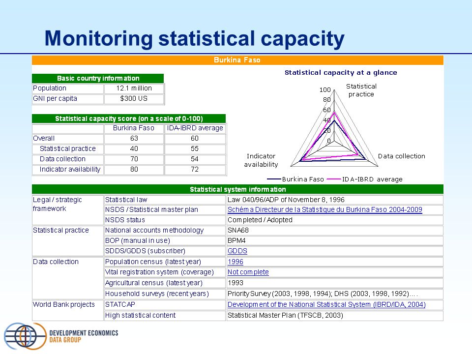 Monitoring statistical capacity