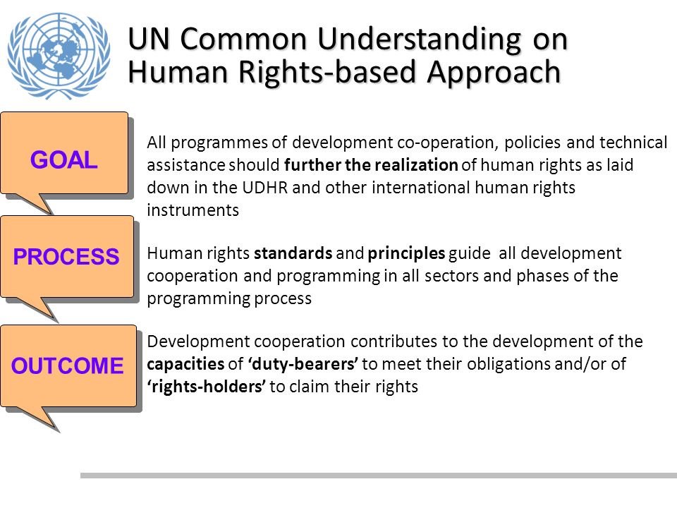 1.All programmes of development co-operation, policies and technical assistance should further the realization of human rights as laid down in the UDHR and other international human rights instruments 2.Human rights standards and principles guide all development cooperation and programming in all sectors and phases of the programming process 3.Development cooperation contributes to the development of the capacities of duty-bearers to meet their obligations and/or of rights-holders to claim their rights 1.All programmes of development co-operation, policies and technical assistance should further the realization of human rights as laid down in the UDHR and other international human rights instruments 2.Human rights standards and principles guide all development cooperation and programming in all sectors and phases of the programming process 3.Development cooperation contributes to the development of the capacities of duty-bearers to meet their obligations and/or of rights-holders to claim their rights GOAL PROCESS OUTCOME UN Common Understanding on Human Rights-based Approach