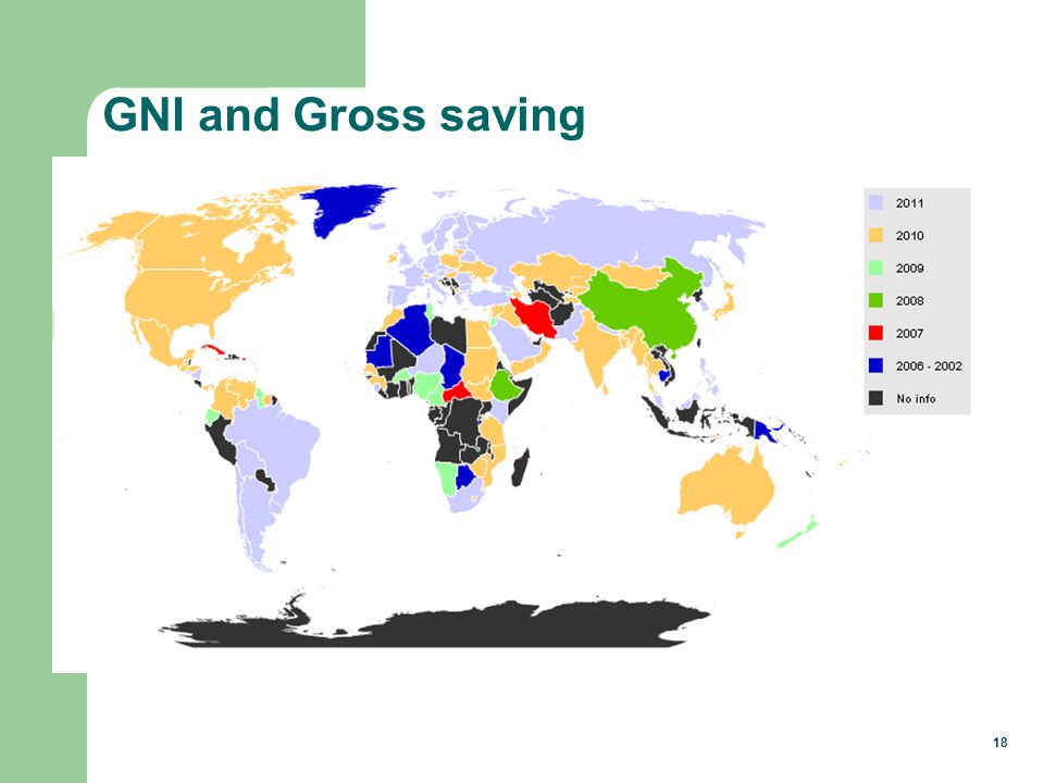 18 GNI and Gross saving