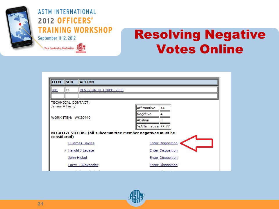 Resolving Negative Votes Online 31